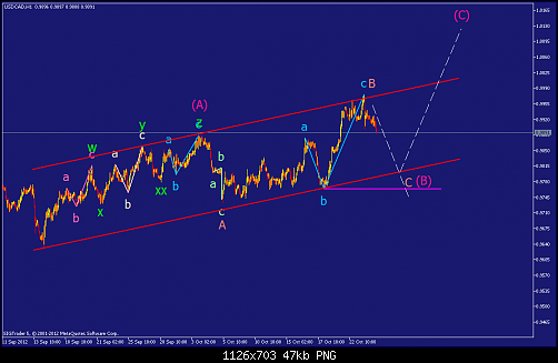     

:	usdcad-h1-straighthold-investment-group.png
:	54
:	46.6 
:	343883