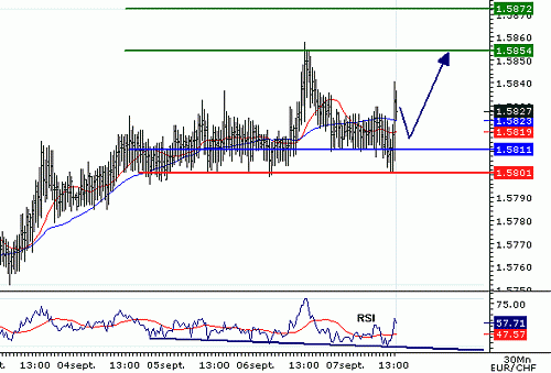 EURCHF_20060907134320.gif‏