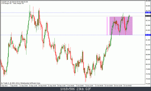 nzd aud jpy.gif‏