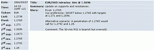 eur-usd.GIF‏