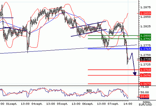 EURUSD20060907140948.gif‏