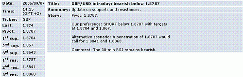 gbp-usd.GIF‏