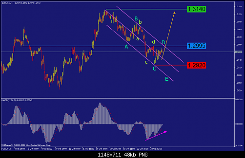     

:	eurusd-h1-straighthold-investment-group-5.png
:	59
:	47.7 
:	343956