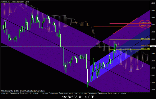 eurusd.h1.gif‏