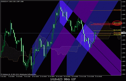 eurusd.h4.gif‏