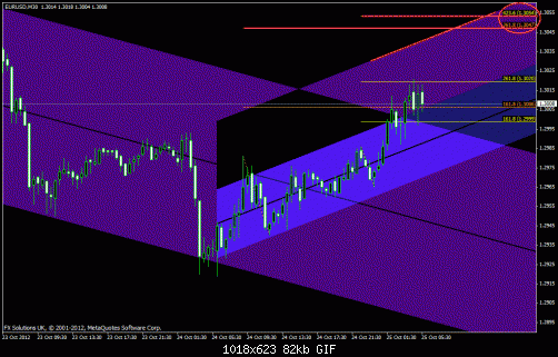 eurusd.m30.gif‏