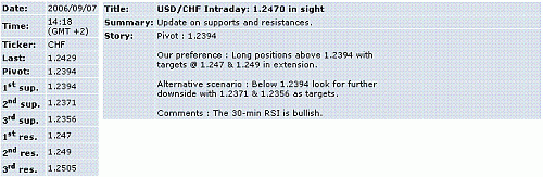 usd-chf.GIF‏