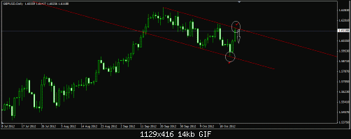 gbpusd.gif‏