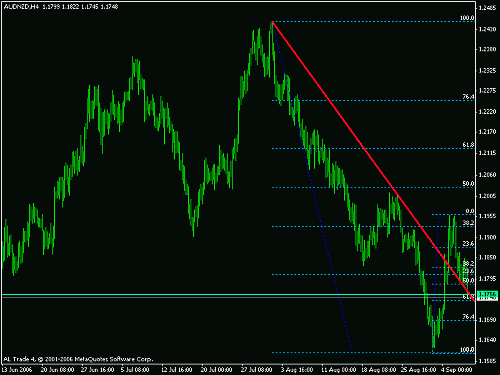 aud-nzd.gif‏