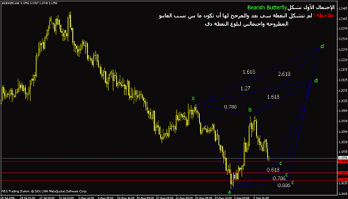 aud-nzd.gif‏