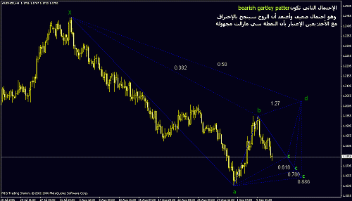 aud-nzd2.gif‏