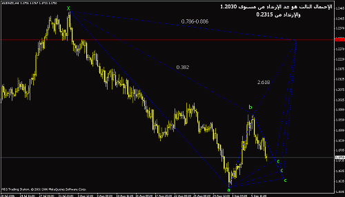 aud-nzd3.gif‏