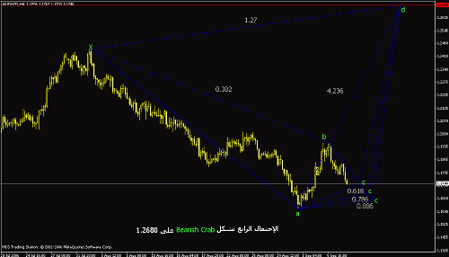 aud-nzd4.gif‏