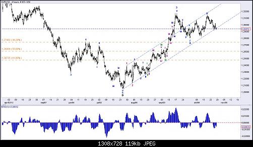 EUR-USD.JPG‏