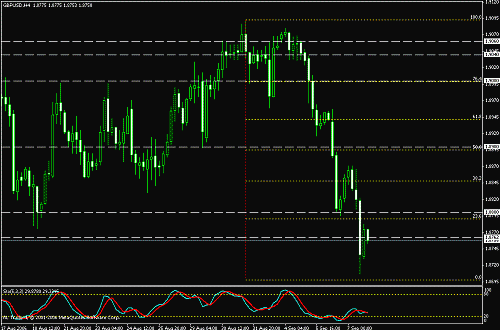 gbpusd.gif‏