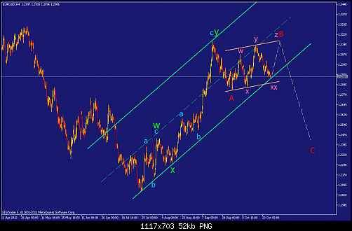     

:	eurusd-h4-straighthold-investment-group.png
:	57
:	52.3 
:	344417