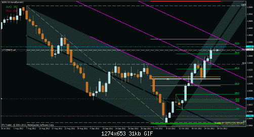 usd cad_1d.gif‏