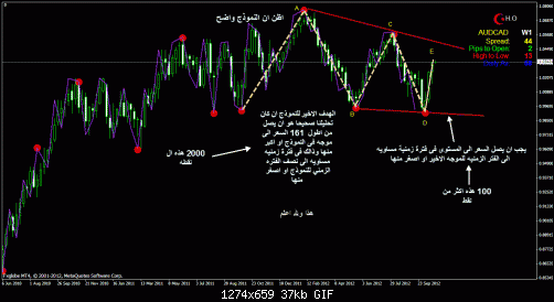 audcad.gif‏