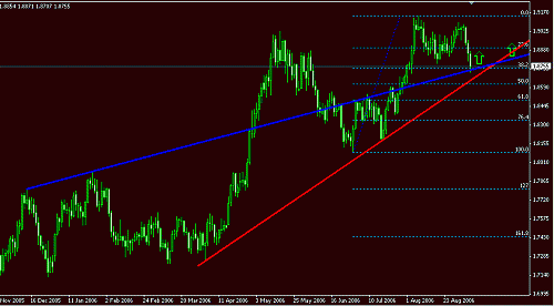 gbp daily3.gif‏