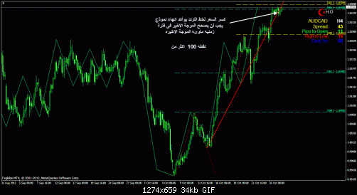 audcad4.gif‏