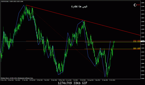 audcads1.gif‏