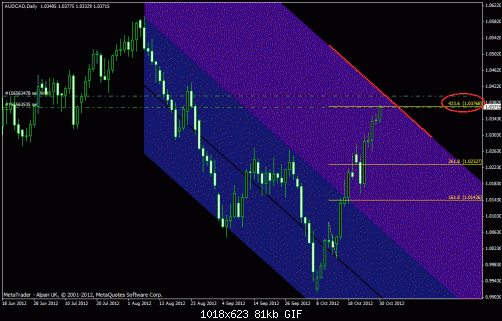 audcad.3.gif‏