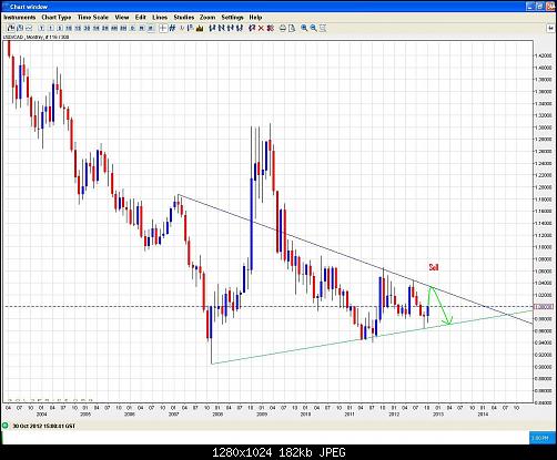     

:	usdcad 30-10-2012  Monthly.JPG
:	55
:	181.9 
:	344618