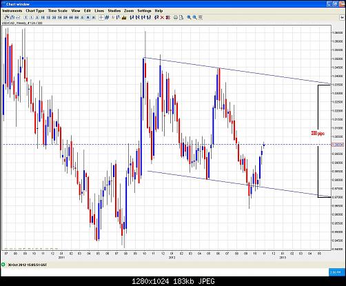     

:	usdcad 30-10-2012  weekly channel width.JPG
:	47
:	183.1 
:	344619