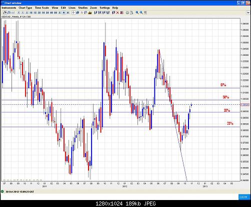     

:	usdcad 30-10-2012  weekly fibo.JPG
:	47
:	188.8 
:	344621