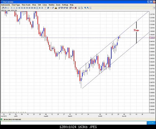     

:	usdcad 30-10-2012  daily channel.JPG
:	45
:	162.7 
:	344622