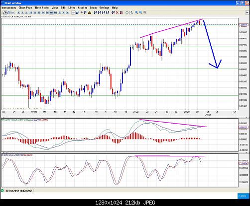     

:	usdcad 30-10-2012 4H bearish divergence.JPG
:	57
:	211.8 
:	344623