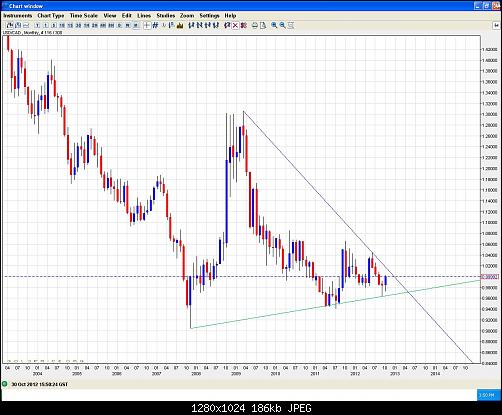     

:	usdcad 30-10-2012  Monthly 2.JPG
:	46
:	185.5 
:	344627