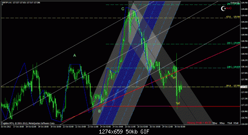 gbpjpy3.gif‏