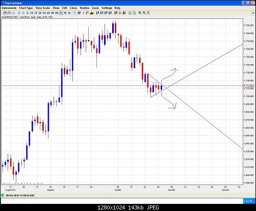     

:	gold 30 -10-2012 daily traingle.JPG
:	61
:	143.2 
:	344640