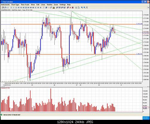     

:	gold 30 -10-2012 daily traingle 2.JPG
:	33
:	240.0 
:	344652