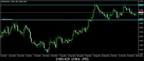 EURUSD.jpg‏