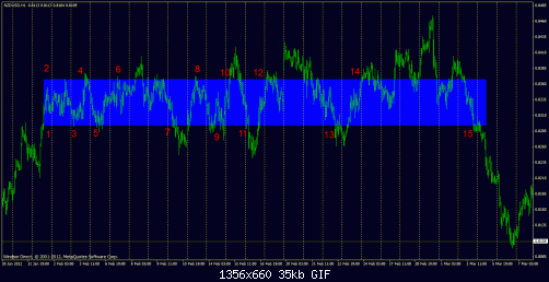 nzdusd.gif‏