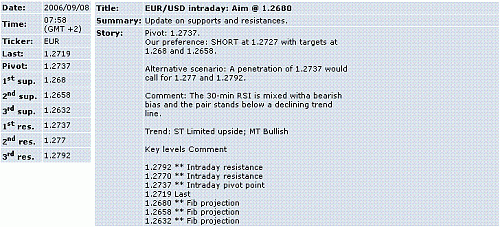 eur-usd.GIF‏