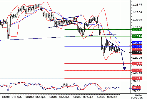 EURUSD20060908075816.gif‏