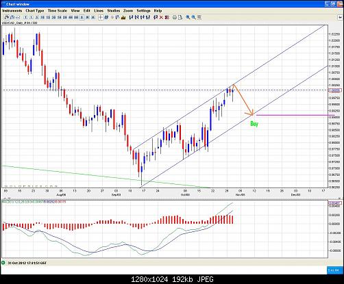     

:	usdcad 31-10-2012  daily channel.JPG
:	30
:	191.7 
:	344862