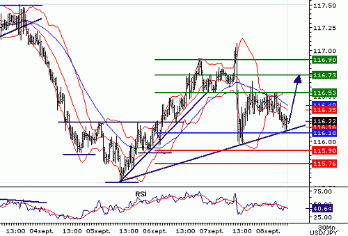 USDJPY20060908080030.gif‏