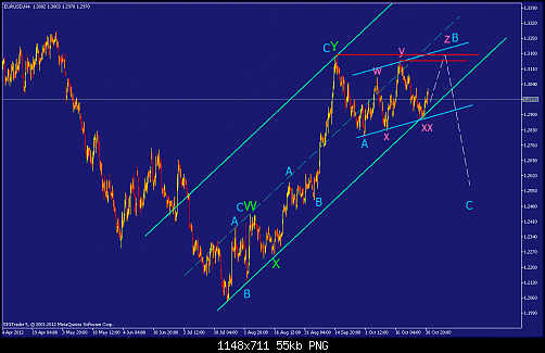     

:	eurusd-h4-straighthold-investment-group-3.png
:	55
:	55.0 
:	344873
