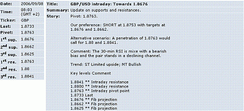 gbp-usd.GIF‏