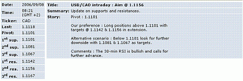 usd-cad.GIF‏