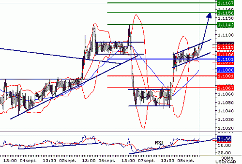 USDCAD20060908082106.gif‏