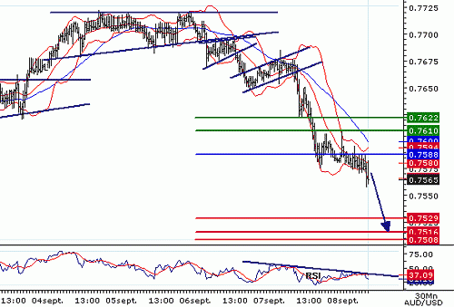 AUDUSD20060908082001.gif‏