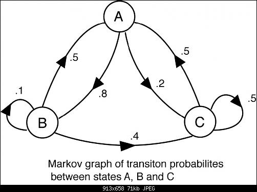 3state_markov.jpg‏