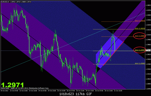 eurusd.after.gif‏