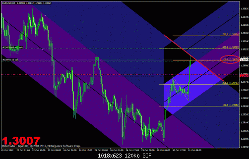 eurusd.before.gif‏