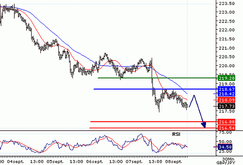 GBPJPY_20060908080600.gif‏